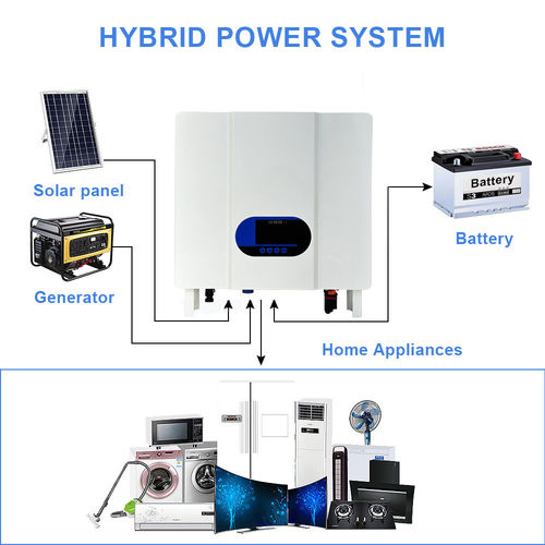 Últimas soluções da empresa sobre Inversores híbridos: o segredo para uma fonte de energia ininterrupta