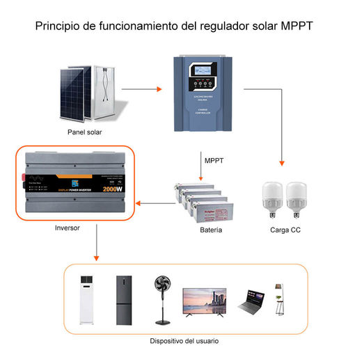 Últimas notícias da empresa sobre Controle inteligente em inversores: como a tecnologia IoT está revolucionando o gerenciamento de energia