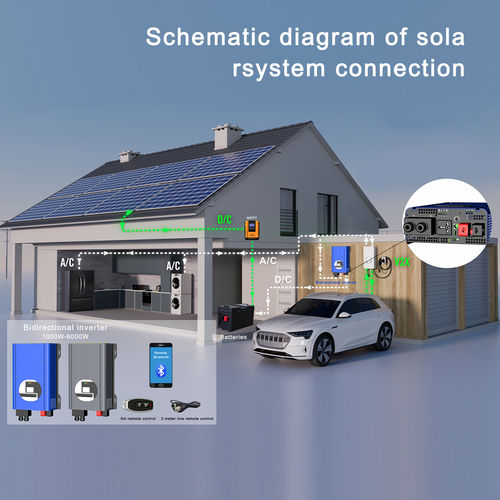 Últimas notícias da empresa sobre Inverter compatível com bateria de chumbo/ácido/lítio: Revisão da compatibilidade multibateria RA