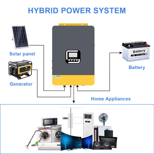 Últimas notícias da empresa sobre Inversores híbridos em sistemas de energia solar + armazenamento em escala de vila: uma solução inteligente de energia