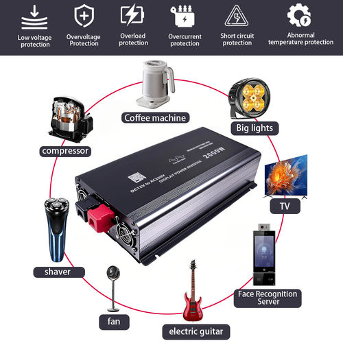 Últimas notícias da empresa sobre Como o monitoramento remoto WiFi melhora a experiência do usuário nos inversores