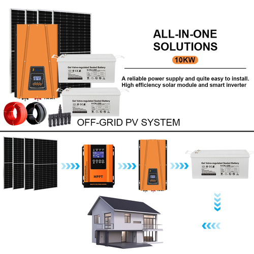 Últimas notícias da empresa sobre Inversores Solares: Compreendendo Sistemas Conectados à Rede, Isolados e Híbridos