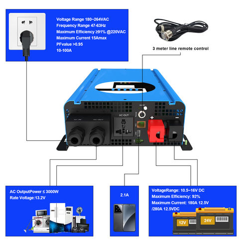 Últimas notícias da empresa sobre 93% Peak Efficiency! How This Off-Grid Inverter Saves You Money